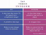 What Is the Difference Between Integer and Int in Java?