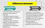What Is the Difference Between Integration Testing and Functional Testing? [Closed]