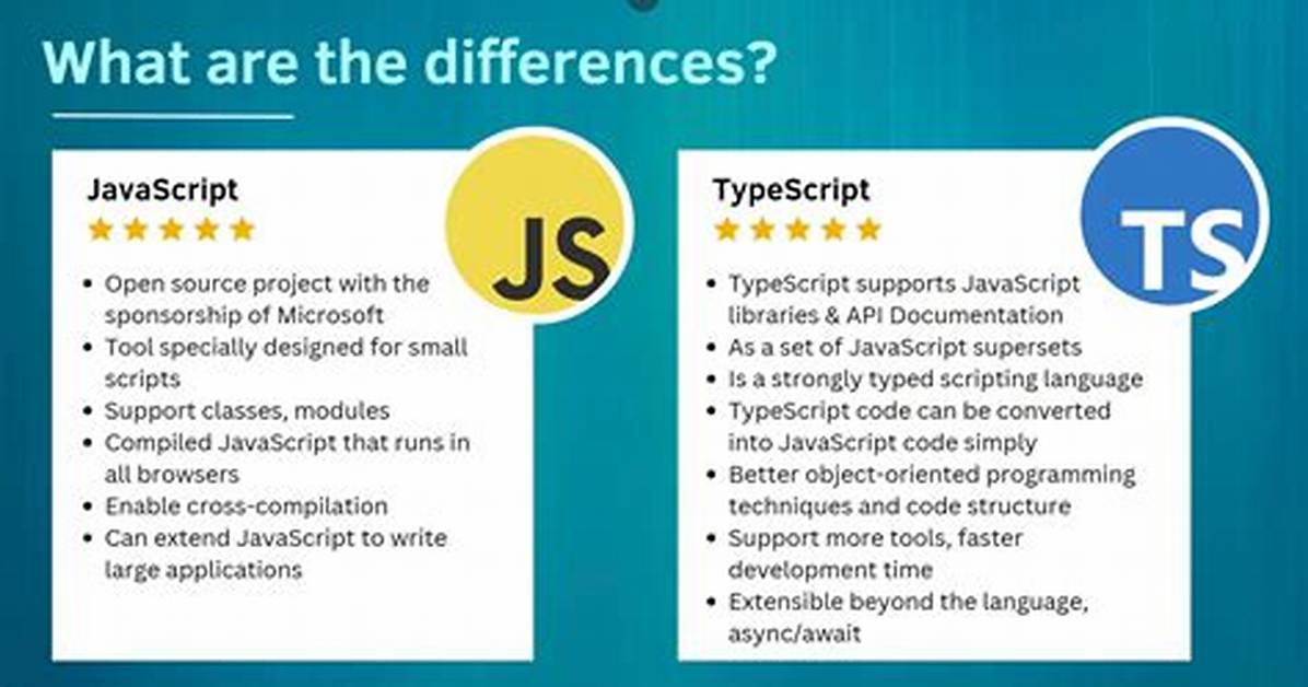 What Is the Difference Between Javascript and Ecmascript?