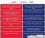 What Is the Difference Between Json and Javascript
