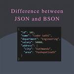 What Is the Difference Between Json. Load() and Json. Loads() Functions