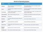 What Is the Difference Between Kernel and Null Space?