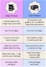 What Is the Difference Between Laser Printer and Photocopier?