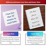 What Is the Difference Between Less Than and Fewer Than?