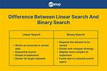 What Is the Difference Between Linear Search and Binary Search?