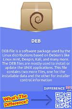 What Is the Difference Between Linux Deb and Linux Rpm?