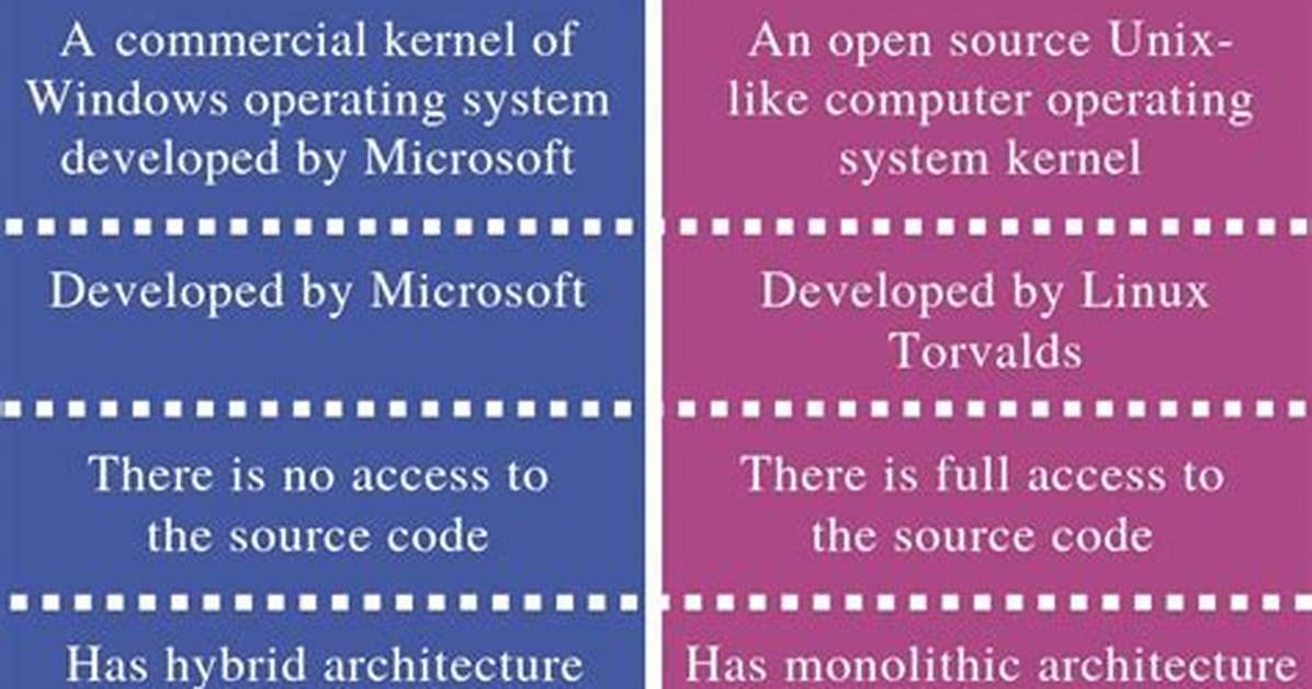 What Is the Difference Between Linux Kernel and Windows Kernel?