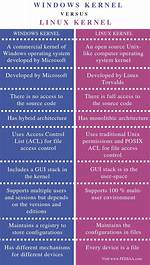 What Is the Difference Between Linux Kernel and Windows Kernel?