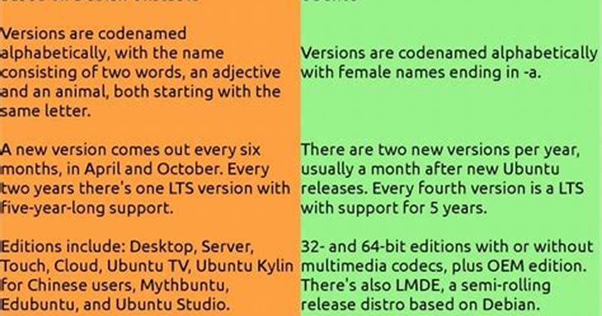 What Is the Difference Between Linux Mint and Ubuntu?