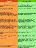 What Is the Difference Between Linux Mint and Ubuntu?
