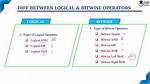 What Is the Difference Between Logical Statements and Statement Variables?