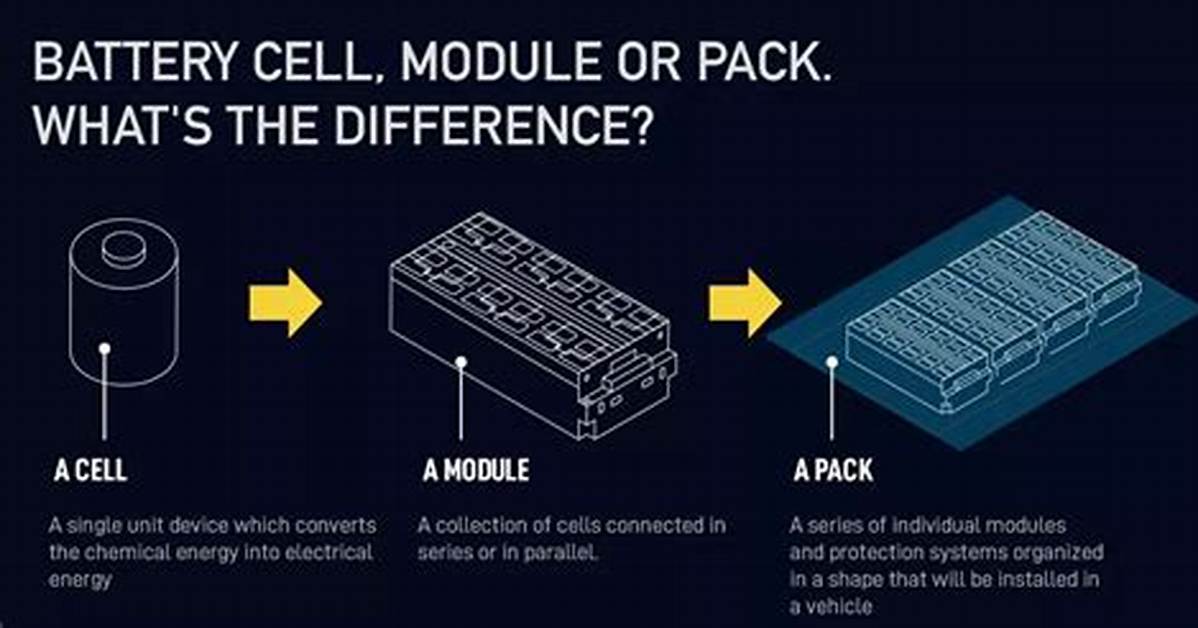 What Is the Difference Between "Make Modules" and "Make Modules_Install"