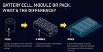What Is the Difference Between "Make Modules" and "Make Modules_Install"