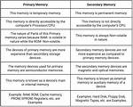 What Is the Difference Between Memory_Only and Memory_And_Disk Caching Level in Spark?