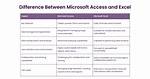What Is the Difference Between Microsoft and Android?