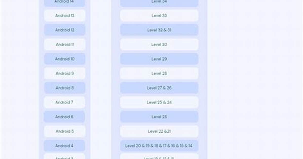 What Is the Difference Between minSdkVersion and targetSdkVersion?