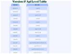 What Is the Difference Between minSdkVersion and targetSdkVersion?