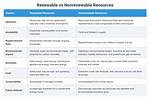 What Is the Difference Between Non-Repeatable Read and Phantom Read?