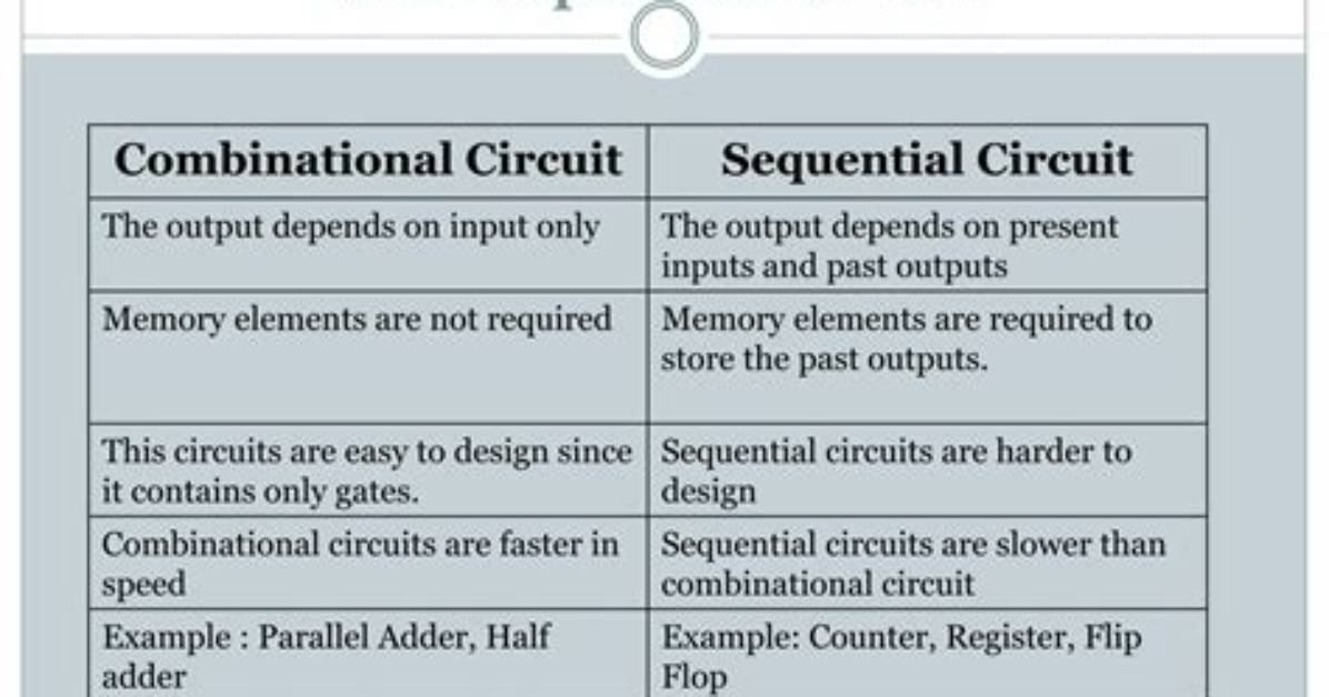 What Is the Difference Between Non Sequential and Sequential?