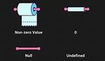 What Is the Difference Between Null, '\0' and 0?
