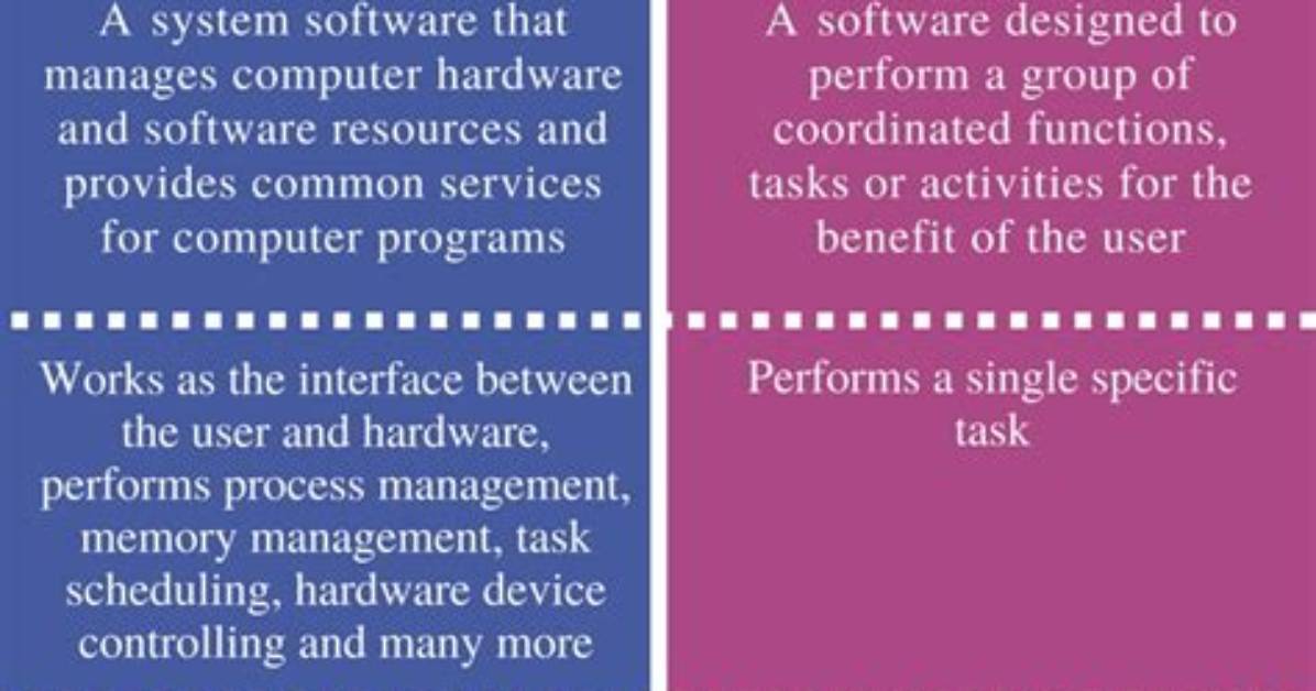 What Is the Difference Between Operating System Software and a Programming Language?