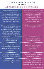 What Is the Difference Between Operating System Software and a Programming Language?