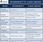 What Is the Difference Between Overdraft and Courtesy Pay?