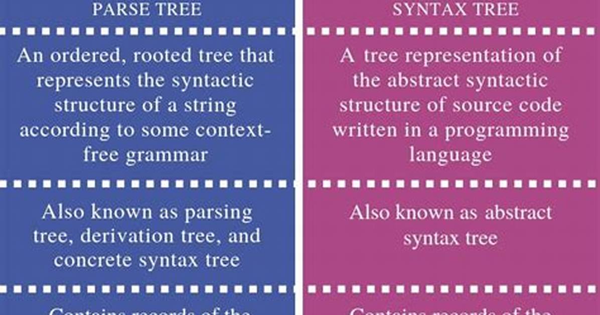 What Is the Difference Between Parse Tree and Annotated Parse Tree? Check This out – Annotated Parse Tree