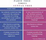 What Is the Difference Between Parse Tree and Annotated Parse Tree? Check This out – Annotated Parse Tree