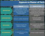 What Is the Difference Between Patching Plaster and Spackle