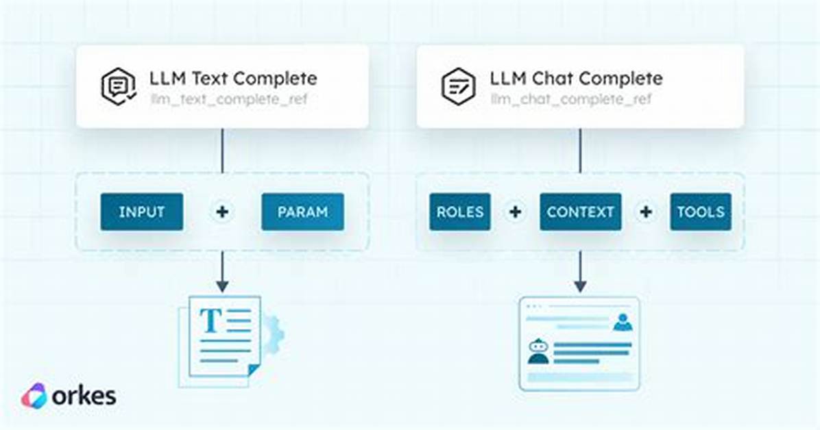 What Is the Difference Between Pre-Completion Opt and Post-Completion Opt?