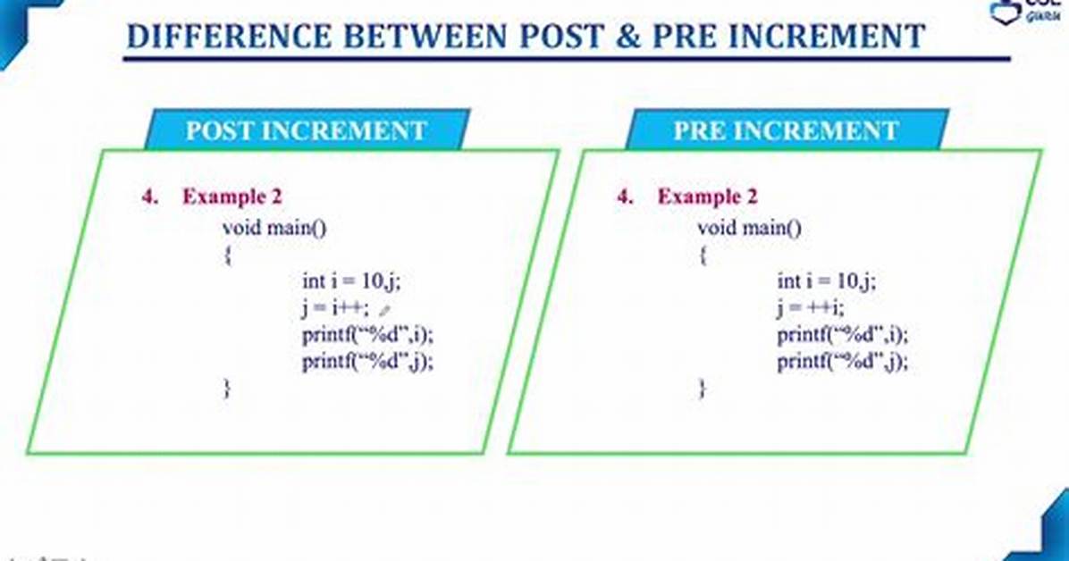 What Is the Difference Between Pre Increment and Post Increment in Java