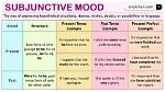What Is the Difference Between Present Subjunctive and Present Indicative? Check This out | Present Perfect Indicative vs Subjunctive