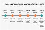 What Is the Difference Between Previous Models of the Atom and the Modern Quantum Mechanical Model