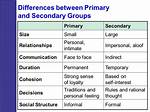 What Is the Difference Between Primary Group and Secondary Group in Ubuntu?