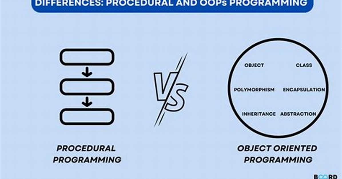 What Is the Difference Between Procedural Programming and Functional Programming? [Closed]