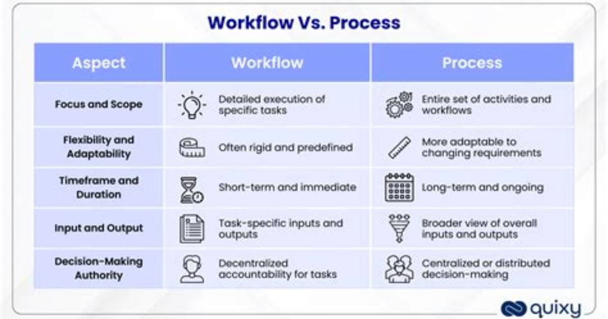 What Is the Difference Between Process and Thread in Linux?