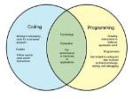 What Is the Difference Between Programming and Web Development?