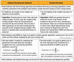 What Is the Difference Between Projected Gradient Descent and Ordinary Gradient Descent?