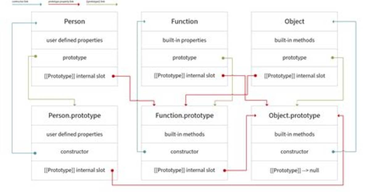 What Is the Difference Between Prototype Inheritance vs Classical Inheritance?