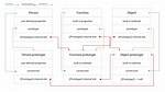 What Is the Difference Between Prototype Inheritance vs Classical Inheritance?