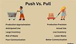 What Is the Difference Between Pull and Clone in Git?