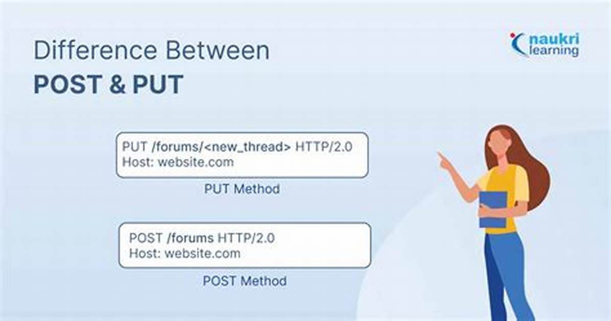 What Is the Difference Between Put, Post and Patch?