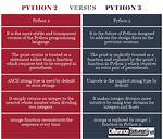 What Is the Difference Between Python 3 Loggin Levels? [Duplicate]
