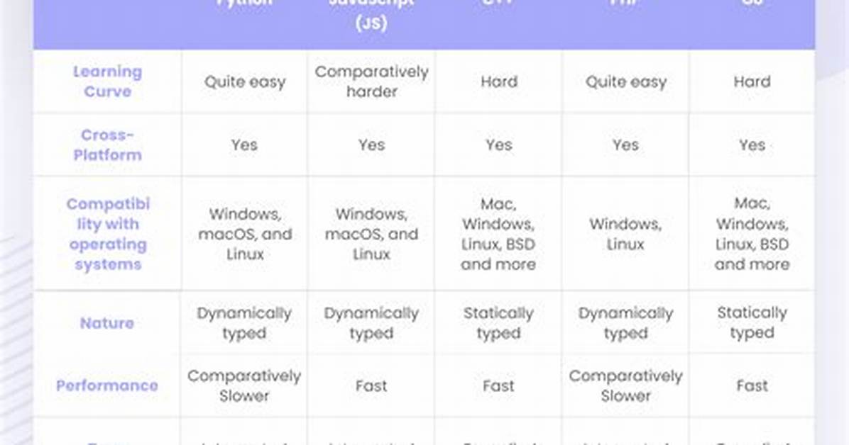 What Is the Difference Between Python's List Methods Append and Extend?