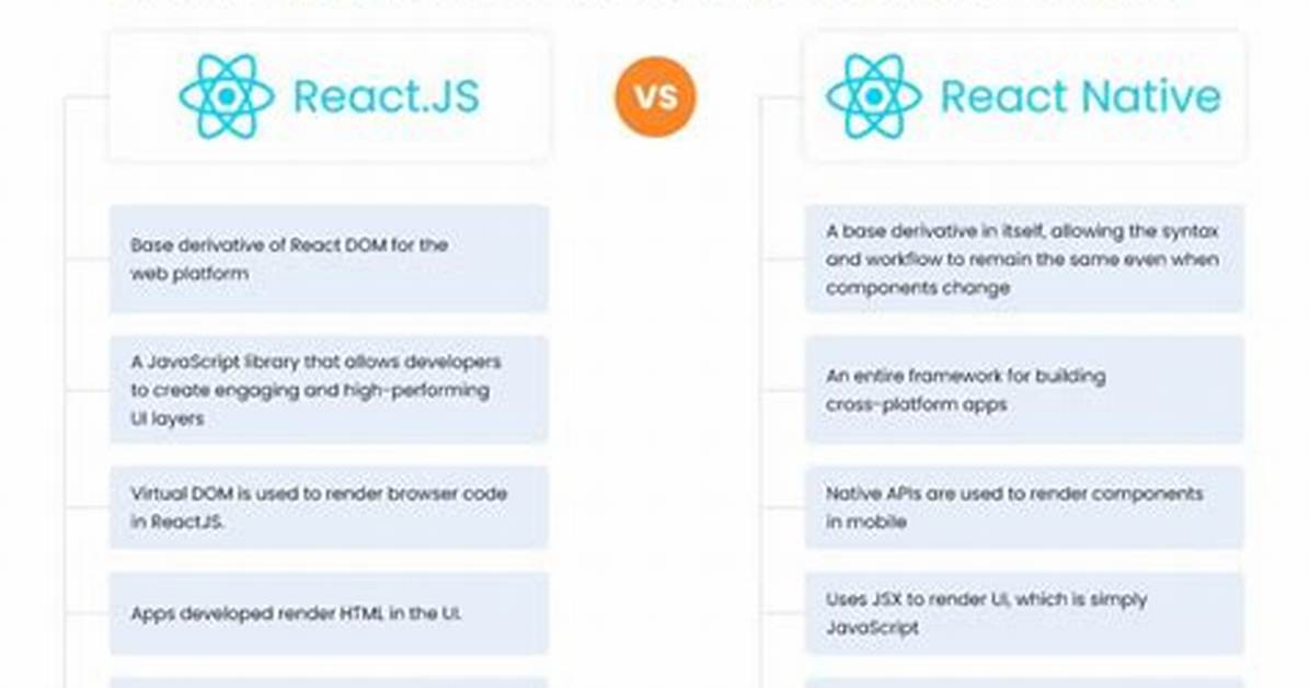 What Is the Difference Between React, Reactjs, and React Native? [Duplicate]