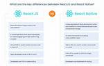 What Is the Difference Between React, Reactjs, and React Native? [Duplicate]