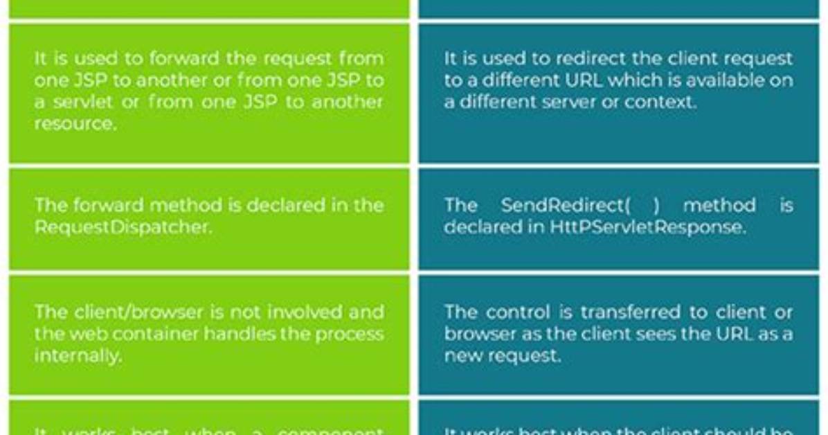What Is the Difference Between "Redirection" and "Pipe"?