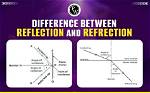 What Is the Difference Between Reflection and Refraction?