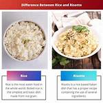 What Is the Difference Between Risotto and Pilaf?